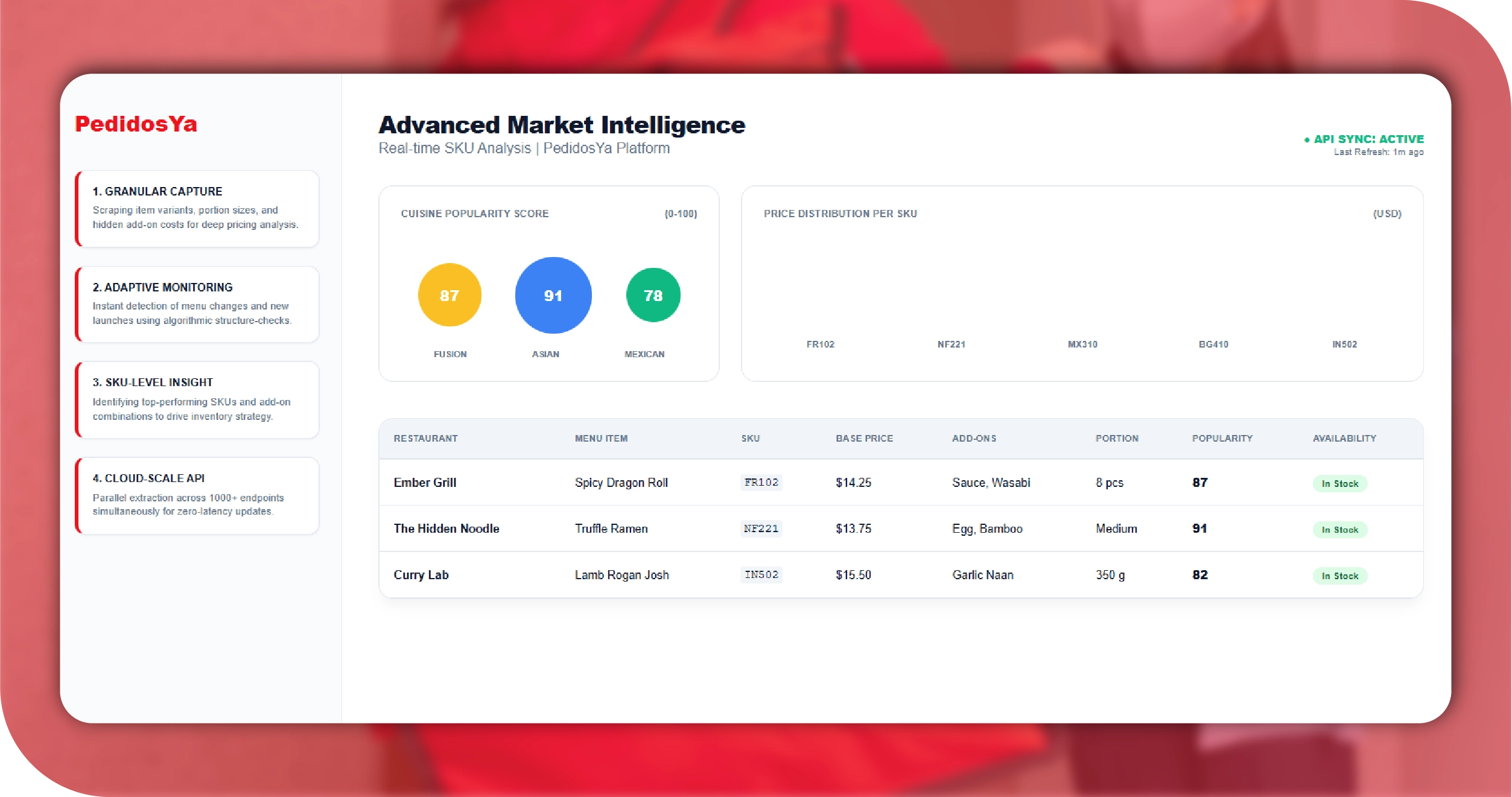 PedidosYa Key Solutions